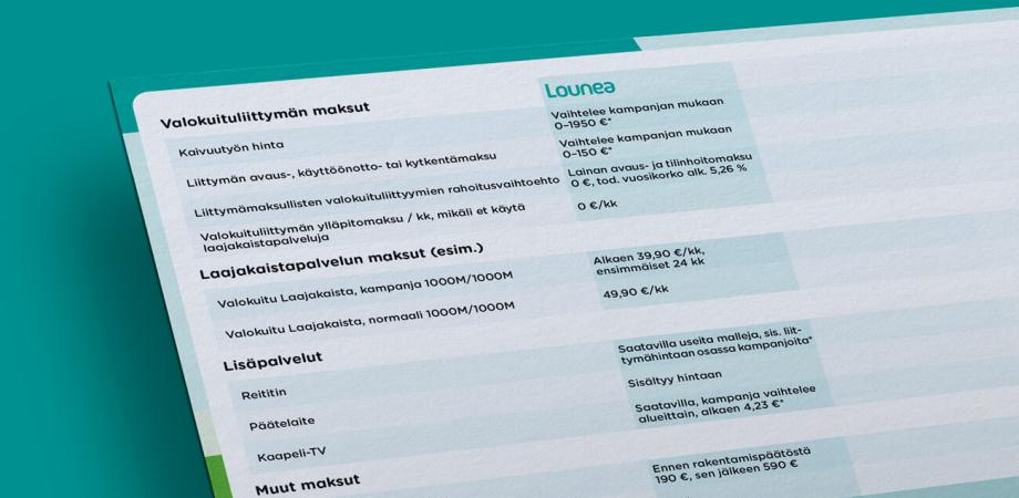 Näin Lounea Valokuidun hinta muodostuu - header