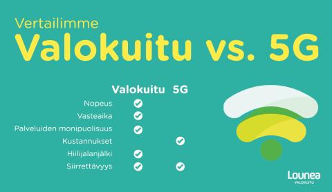 Valokuitu vai 5G