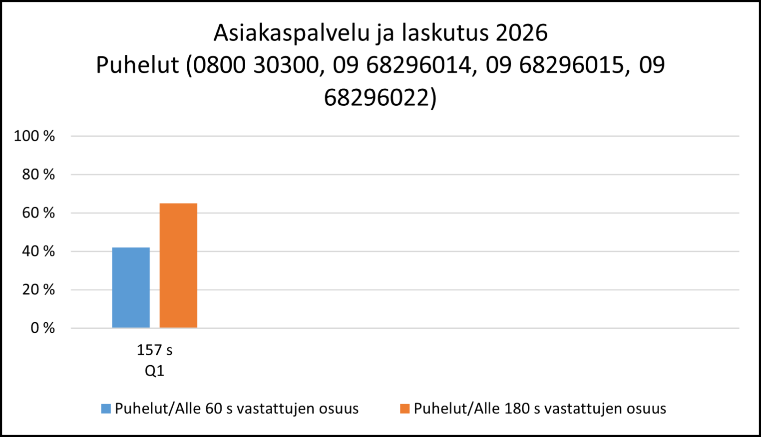 Aspa ja laskutus puhelut