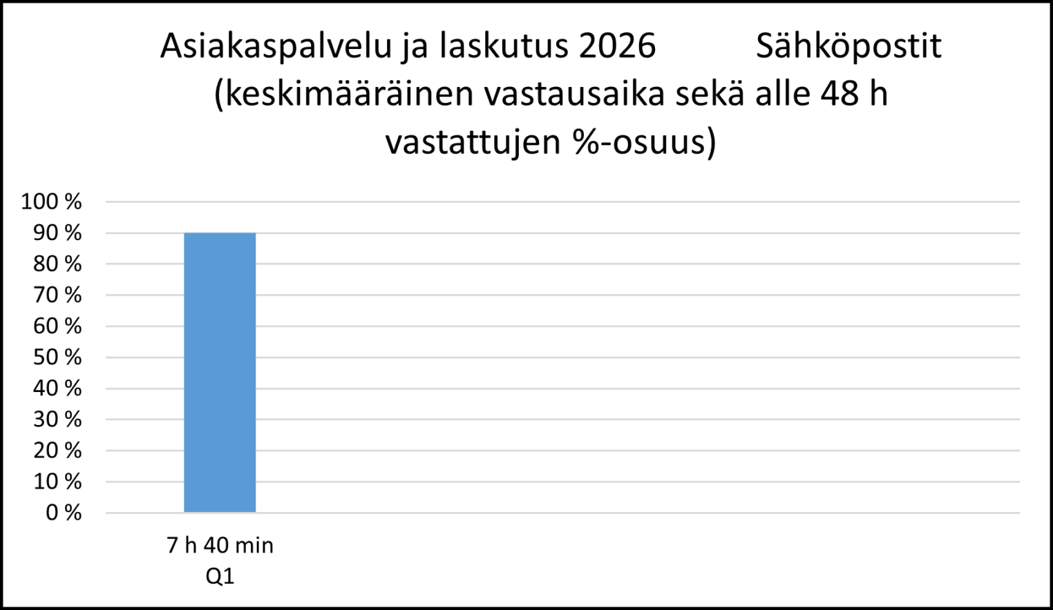 Aspa ja laskutus sähköpostit