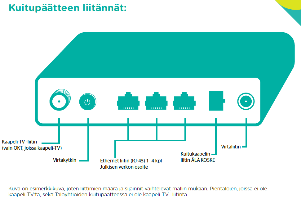 kuitupäätteen liitännät